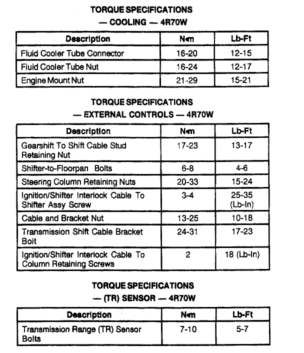 4r70w Torque Specifications TCCoA Forums